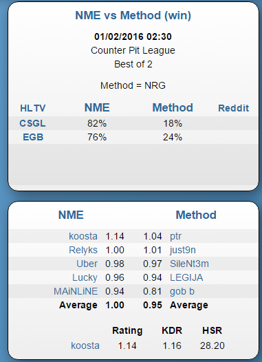 NME vs Method match2 csgofan.pl